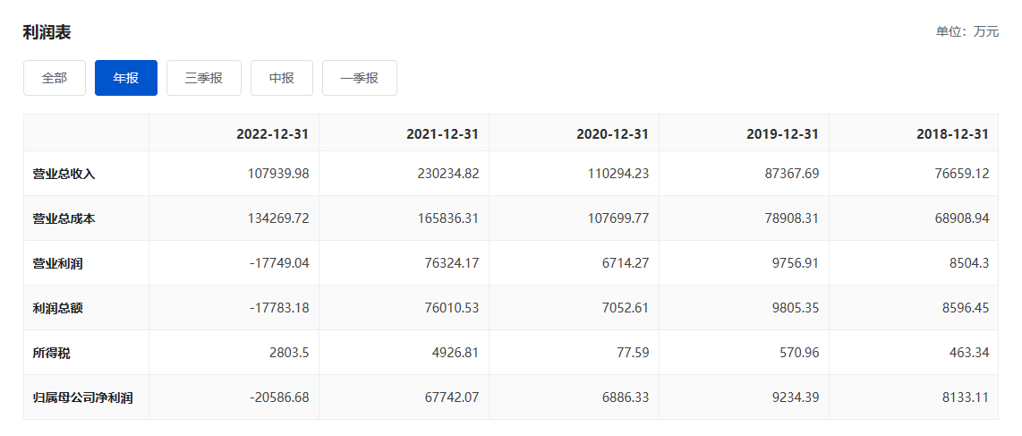 晶丰明源2022年营收10.79亿元