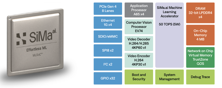 利用NoC IP创建高性能SoC