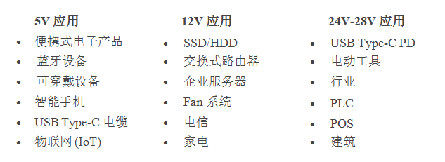 Littelfuse扩展电子保险丝保护集成电路系列，以满足更为多样化、 高标准的应用需求