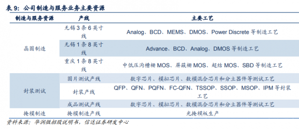 先进封装大势所趋，千亿级市场哪些本土企业更具硬实力？