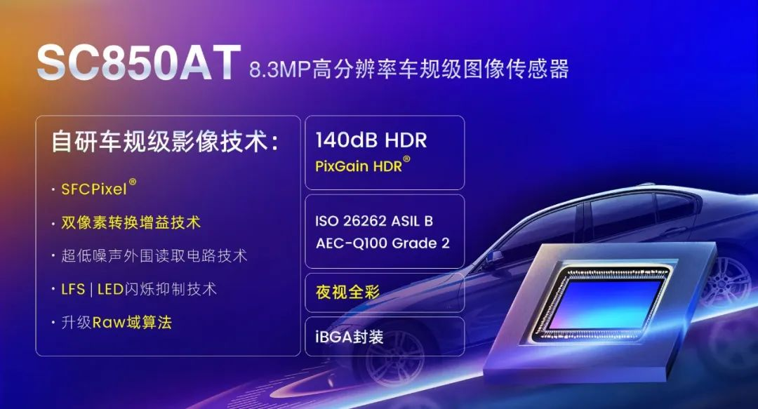 思特威推出高端ADAS应用8.3MP高分辨率车规级图像传感器新品SC850AT，赋能高级辅助驾驶与自动驾驶应用