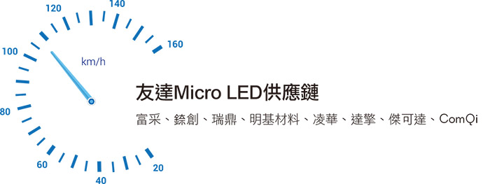 友达Micro LED供应链