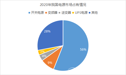“另类”电源的崛起