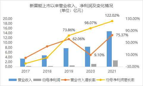 “另类”电源的崛起