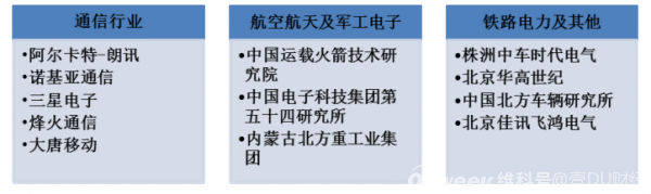 “另类”电源的崛起