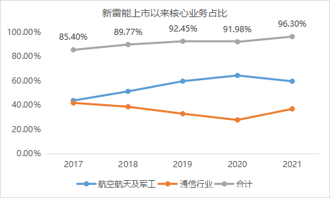 “另类”电源的崛起