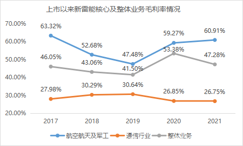 “另类”电源的崛起