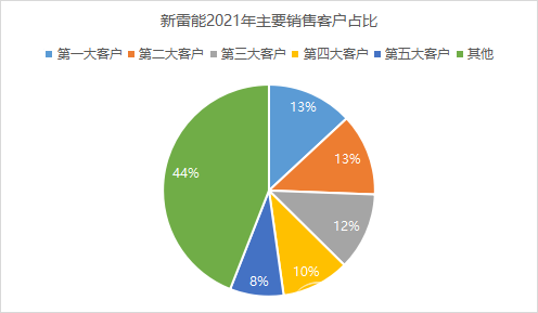 “另类”电源的崛起