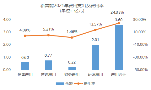 “另类”电源的崛起