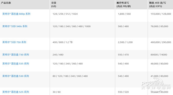 SSD固态盘到底哪家技术强？