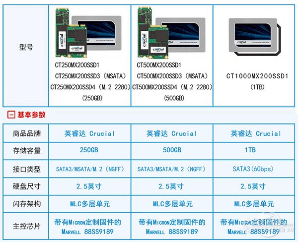 SSD固态盘到底哪家技术强？