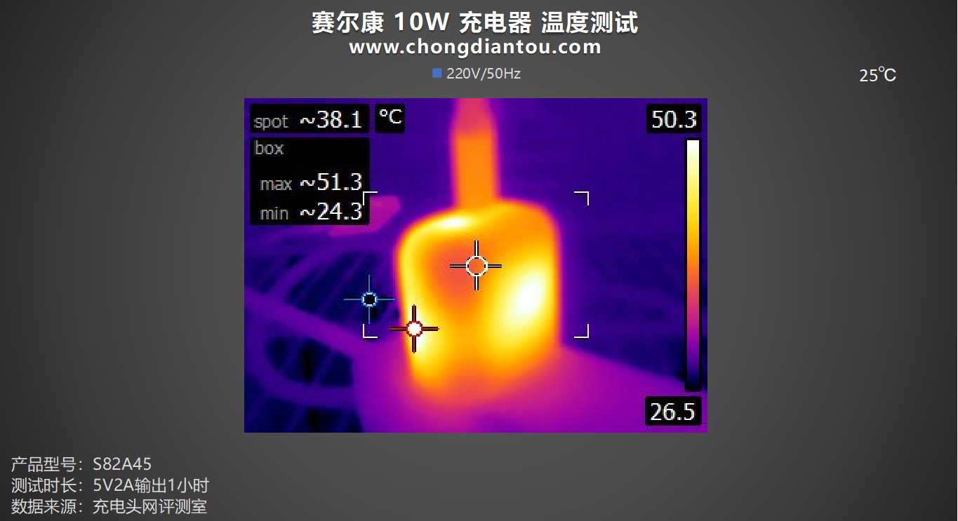 桌面玩物，小功率电器更适配，赛尔康 10W 充电器评测-充电头网