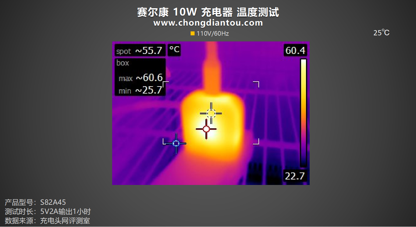 桌面玩物，小功率电器更适配，赛尔康 10W 充电器评测-充电头网