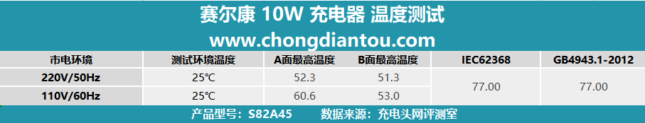 桌面玩物，小功率电器更适配，赛尔康 10W 充电器评测-充电头网