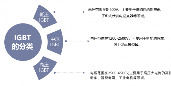 光伏+储能双驱动，IGBT市场潜力巨大