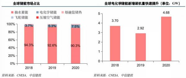 光伏+储能双驱动，IGBT市场潜力巨大