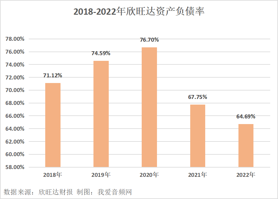 欣旺达2022年实现营收521.62亿元、净利润10.64亿元双增长!-我爱音频网