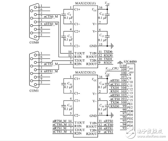 串口服务器系统中S3C44B0的应用设计