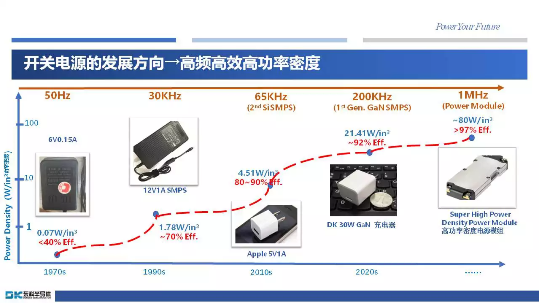 行业动态｜2022年充电行业十大事件揭晓，WPC公布2022年Qi会员名单，公牛推出山峰快充插座，智融成为国家级专精特新“小巨人”企业-充电头网