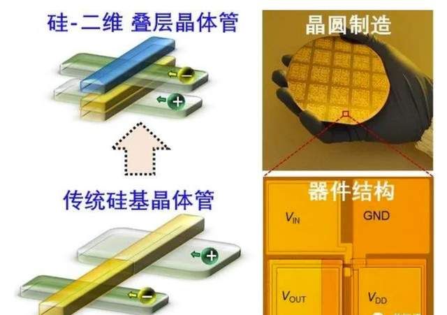  复旦大学新技术：芯片工艺不变，但晶体管集成密度翻倍