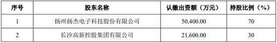 扬杰科技拟再收购楚微半导体30%股权