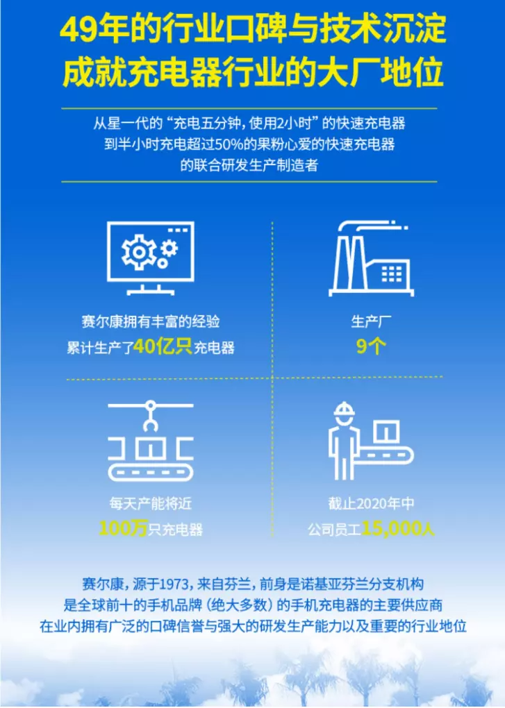 行业动态｜2022年充电行业十大事件揭晓，WPC公布2022年Qi会员名单，公牛推出山峰快充插座，智融成为国家级专精特新“小巨人”企业-充电头网
