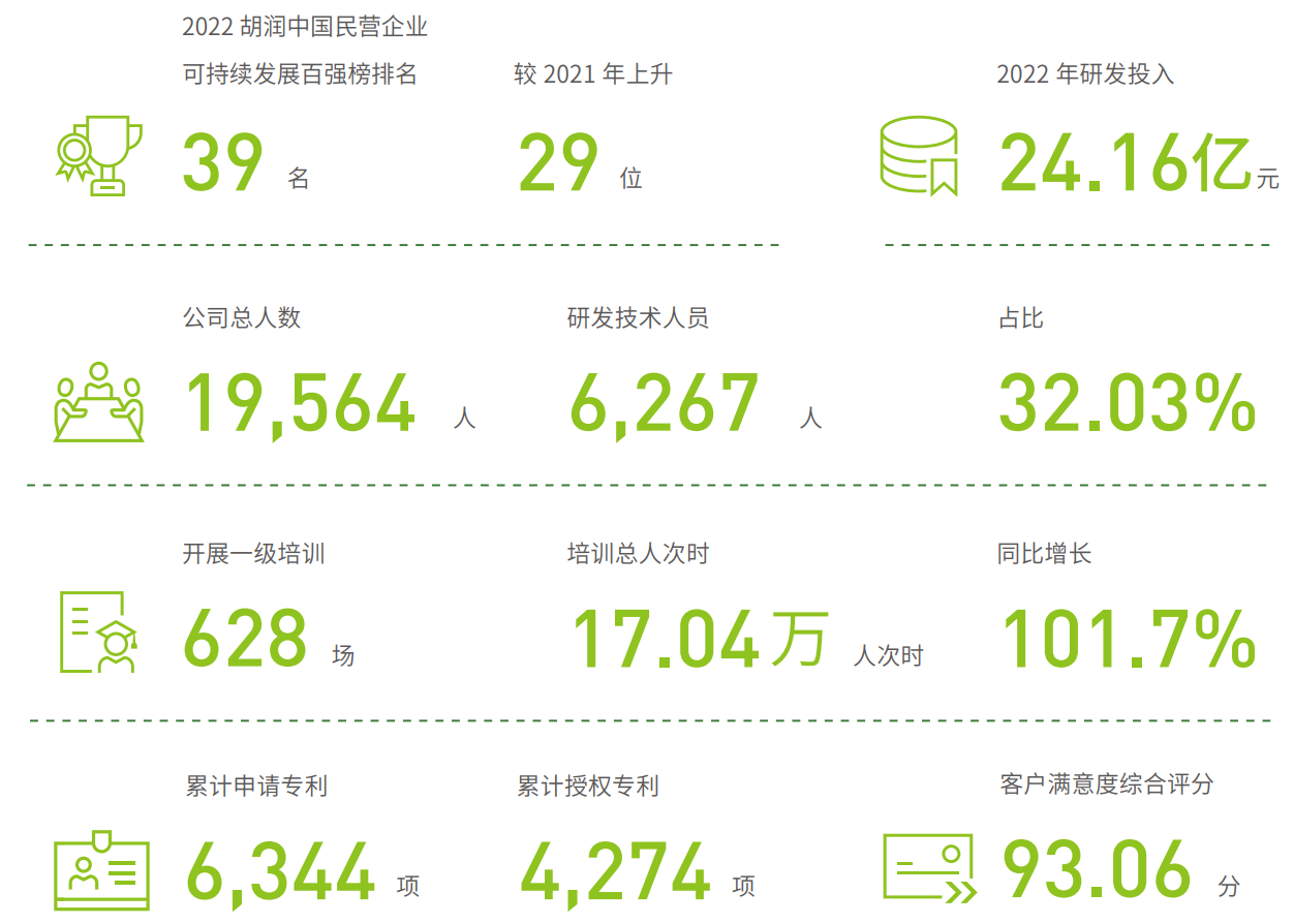 国轩高科2022年度营收突破200亿元，较上年增长122.59%