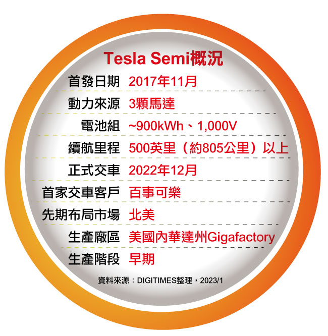 Tesla Semi概况