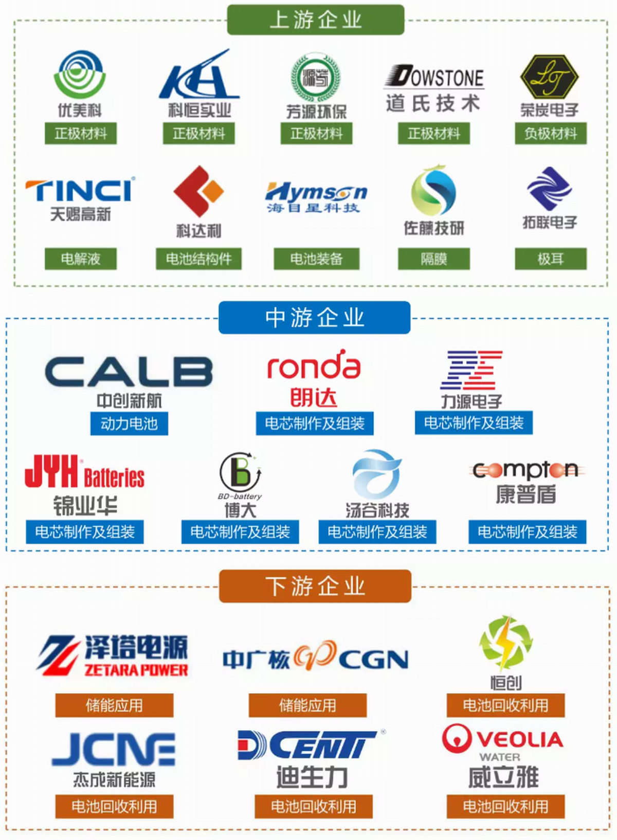 7月15—16日多家企业代表将汇聚江门进行项目考察-充电头网