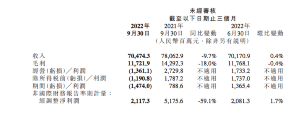 卢伟冰，能不能驱除小米的“寒气”？