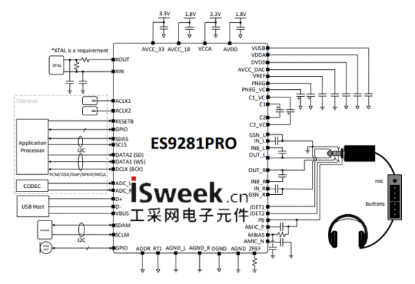 应用在HiFi 解码耳放手机小尾巴上：高性能，支持 MQA，ES9281A PRO芯片
