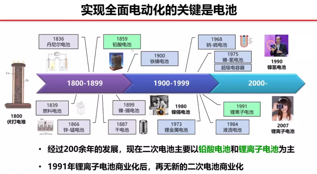 行业动态｜2022年充电行业十大事件揭晓，WPC公布2022年Qi会员名单，公牛推出山峰快充插座，智融成为国家级专精特新“小巨人”企业-充电头网