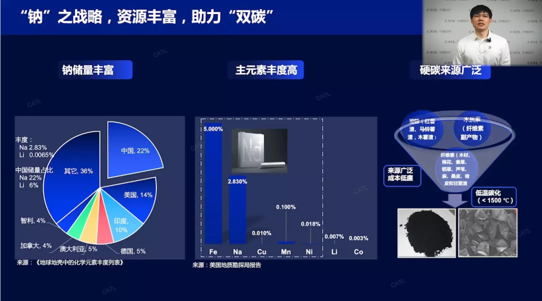 行业动态｜2022年充电行业十大事件揭晓，WPC公布2022年Qi会员名单，公牛推出山峰快充插座，智融成为国家级专精特新“小巨人”企业-充电头网