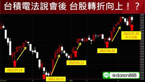 台股陷入震荡？纬创越关越大尾？AI下周继续攻？专家：注意这个行情即将启动！