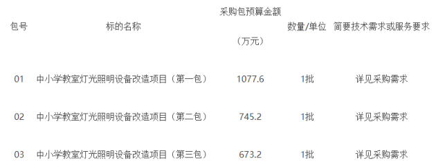 义务教育薄弱环节改善与能力提升项目-中小学教室灯光照明设备改造项目其他办公设备采购项目公开招标公告