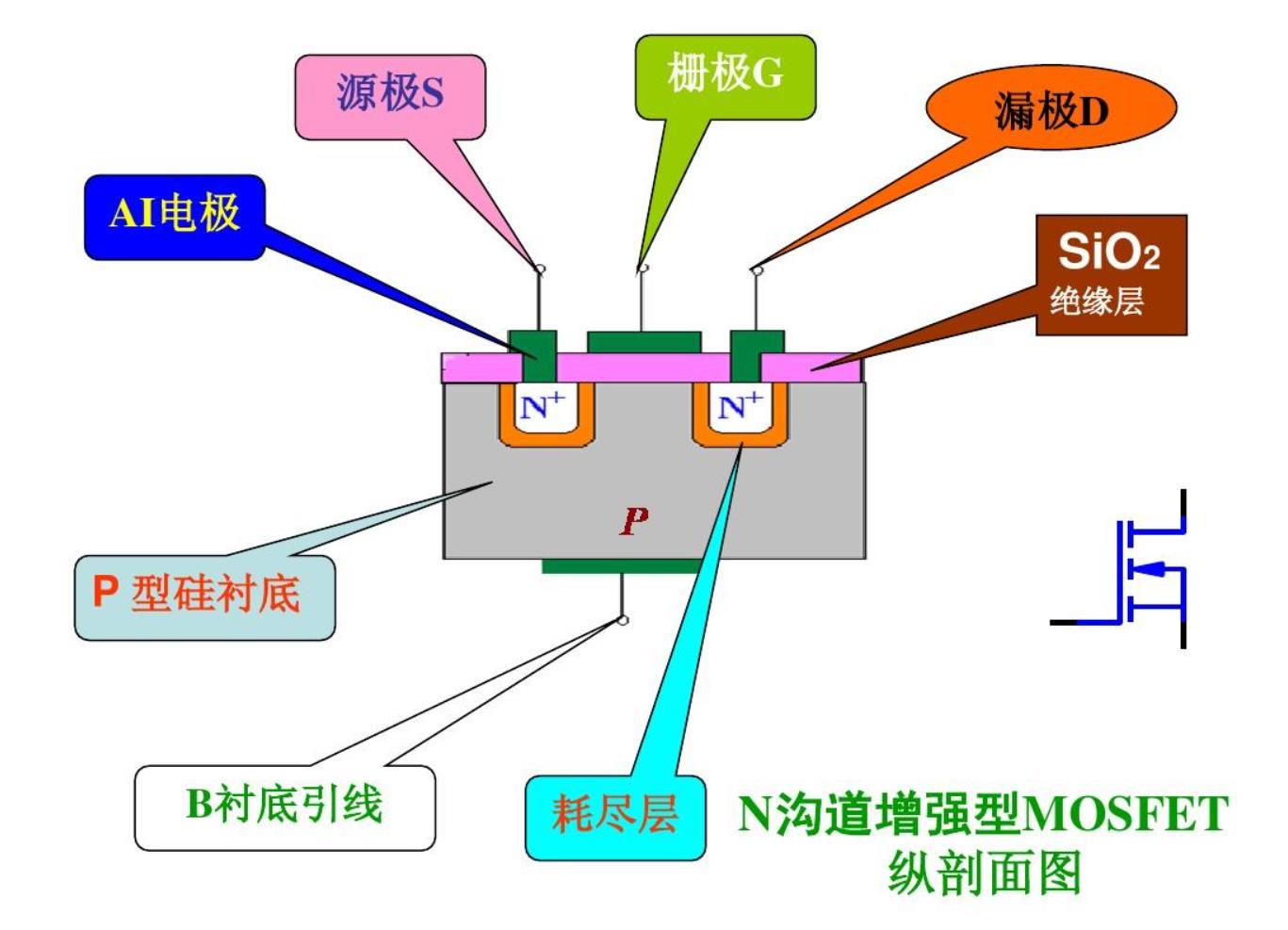 突破！北大制造出速度最快、能耗最低，10nm二维晶体管