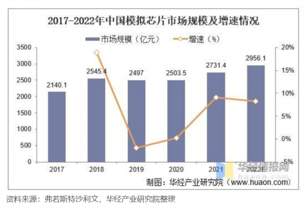 对台商而言，无法忽略的大陆建厂