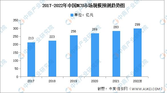 对台商而言，无法忽略的大陆建厂