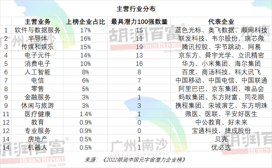 AI芯天下丨深度丨在元宇宙中迸发的国内企业们