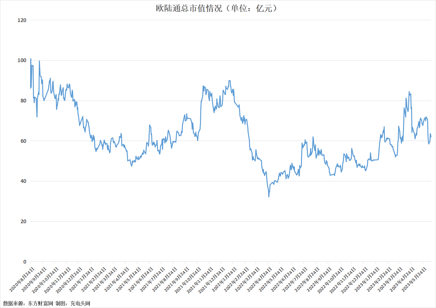 欧陆通2022年度营收27.03亿元，同比增长5.10%-充电头网