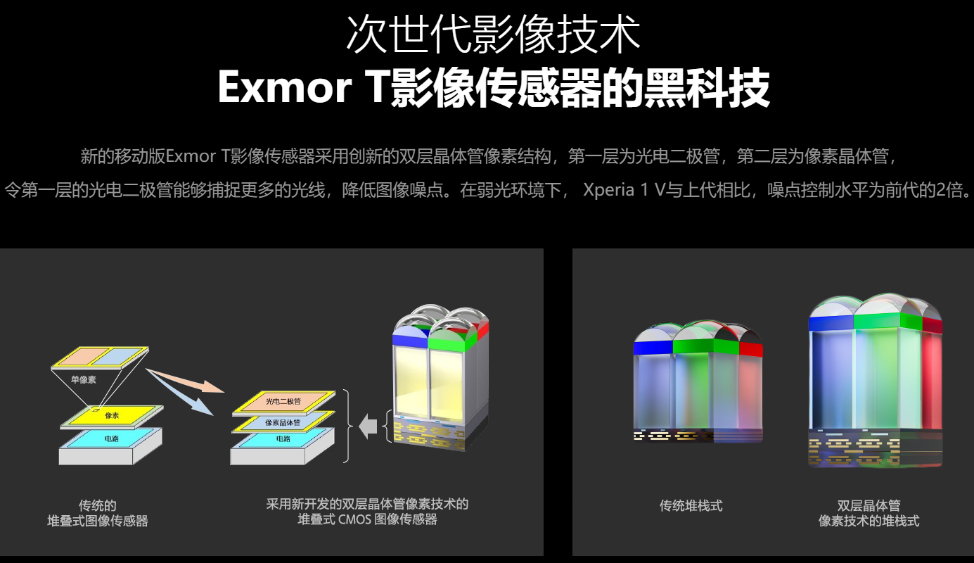 Snapdragon Sound骁龙畅听技术加持，Sony Xperia 1 V又一黑科技-我爱音频网