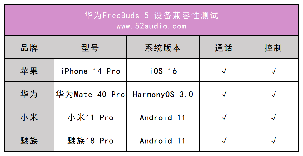 华为FreeBuds 5评测,更舒适、更好听的半入耳TWS耳机-我爱音频网
