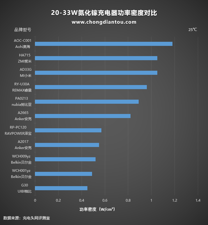 科普：快充行业黑话（第一期）-充电头网