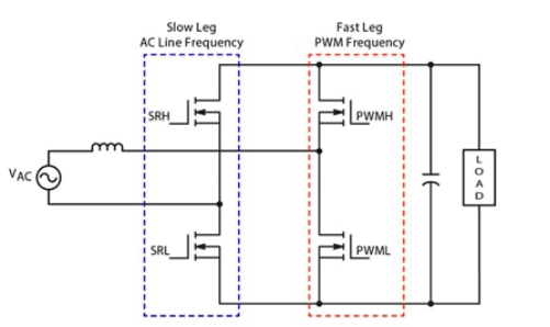 设计高能效 AC-DC 电源不再需要 MCU（和编码）