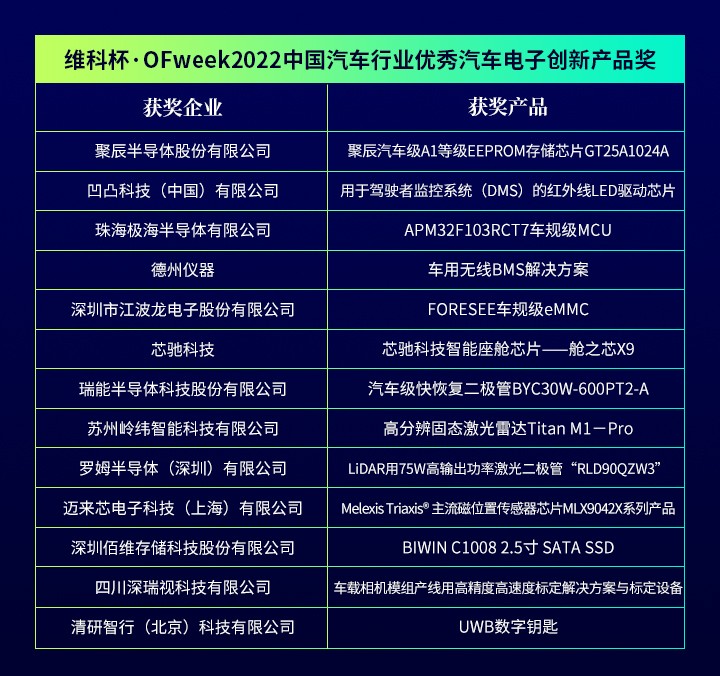 “维科杯·OFweek 2022中国汽车行业年度评选”获奖名单公布！