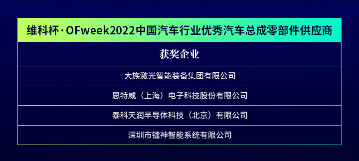 “维科杯·OFweek 2022中国汽车行业年度评选”获奖名单公布！