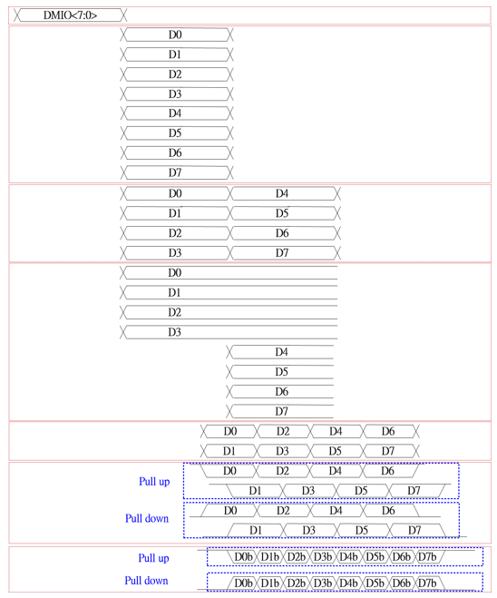 从DDR3到LPDDR4(X)，看产品细分差异优化发展
