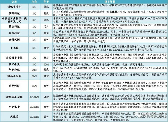 第三代半导体产业高速发展 企业布局竞争激烈，谁能分得蛋糕？