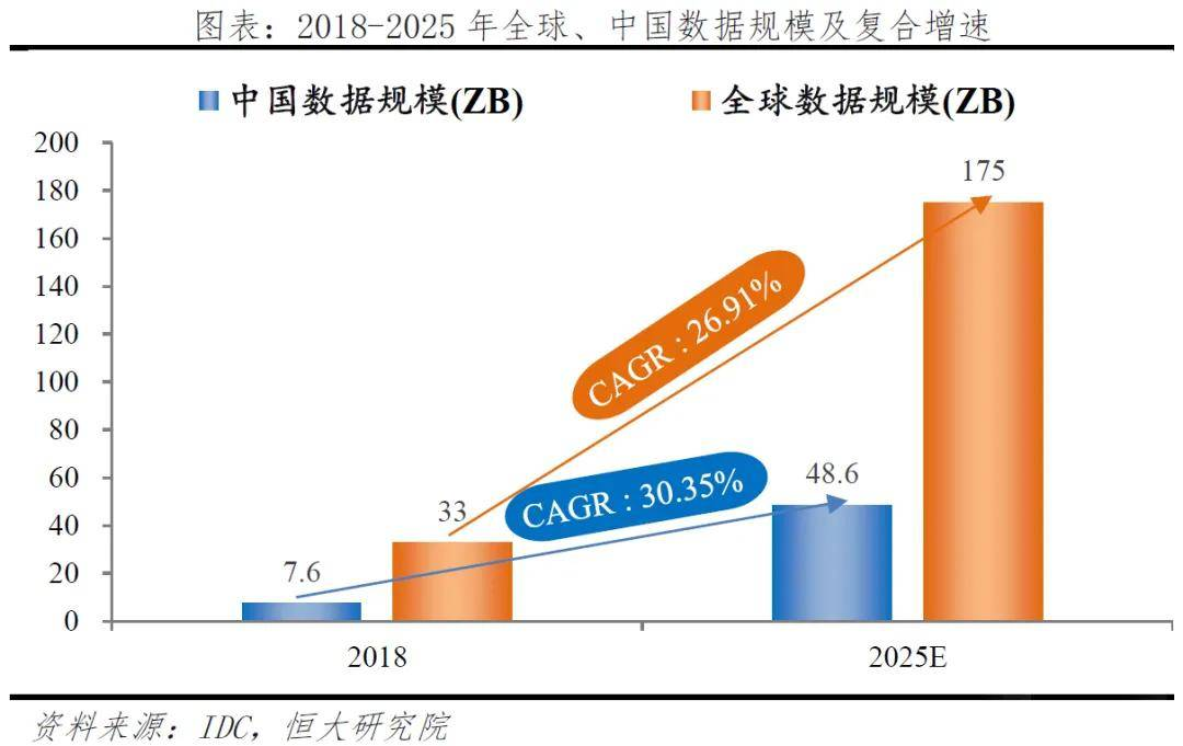  AI芯天下丨新基建丨数据变革时代，如何保证超大规模的新基建底座自主可控？