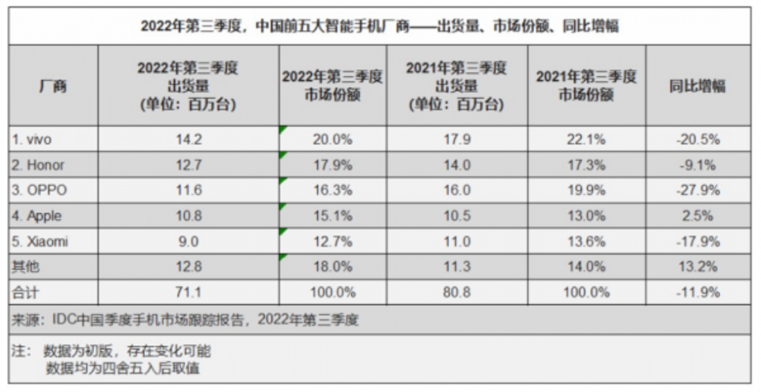 荣耀接过华为的枪，指向苹果？
